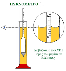 Οδηγίες 